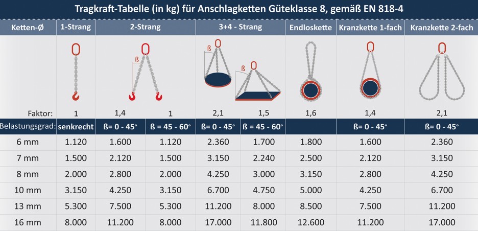 Aufhängekopf A32B22 für 3+4 Strang Kettengehänge 13mm, 65,08 Aufhängekopf A32B22 für 3+4 Strang Kettengehänge 13mm, 65,08