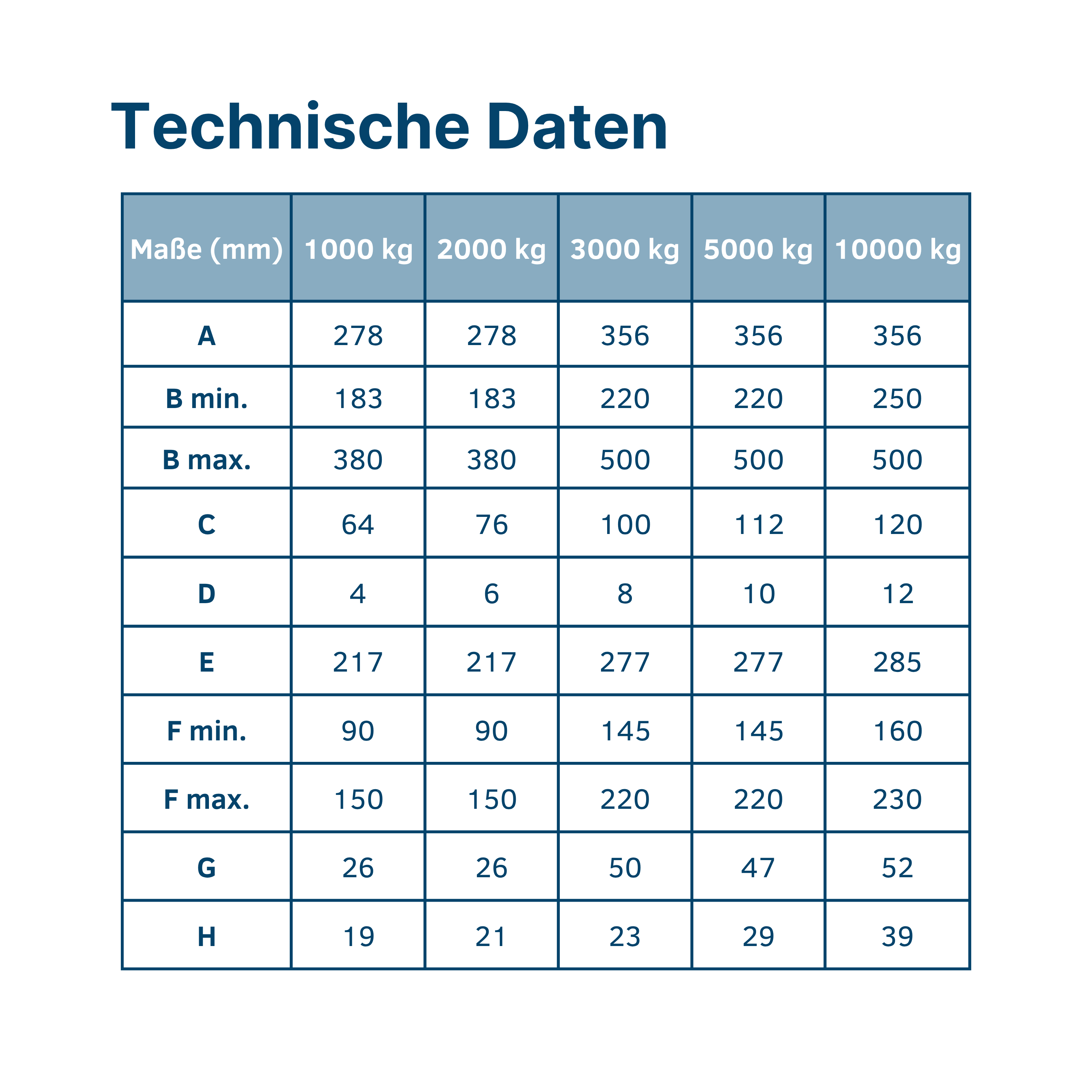 Trägerklemme Technische Daten Abmaße