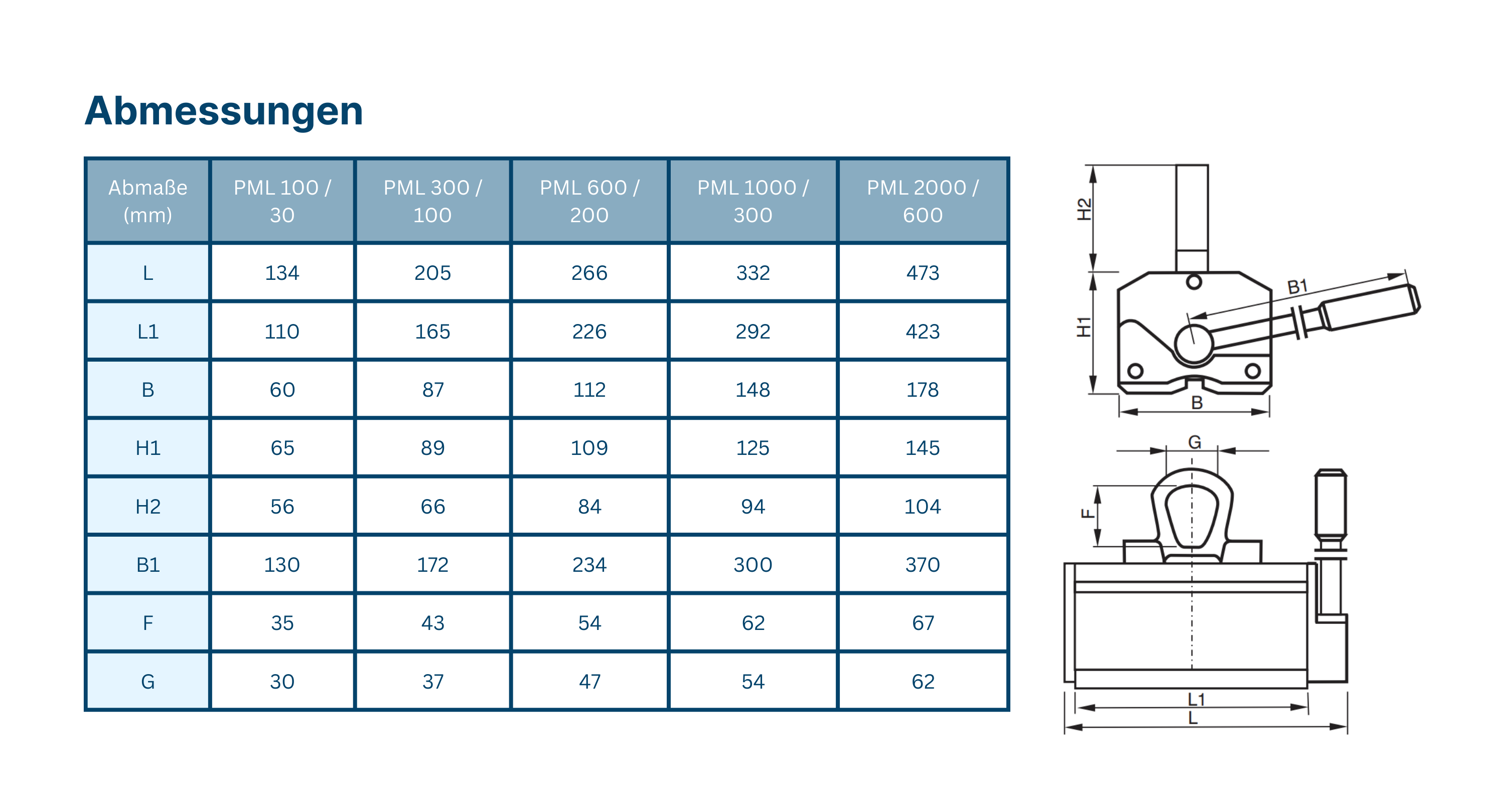 Hubmagnet Abmessungen