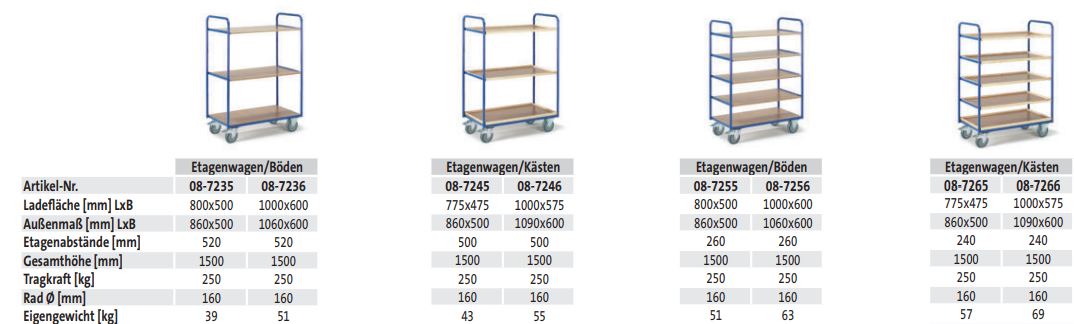 Etagenwagen 5 Böden