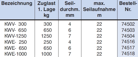 Konsolenwinde techn. Daten